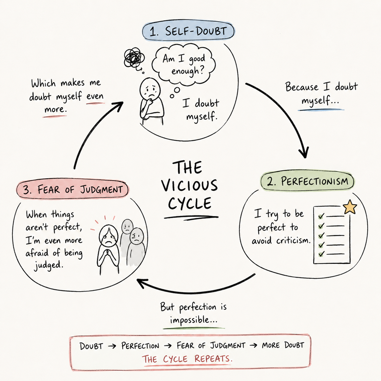 Dealing with Self-Doubt, Perfectionism & Fear of Judgment at Work